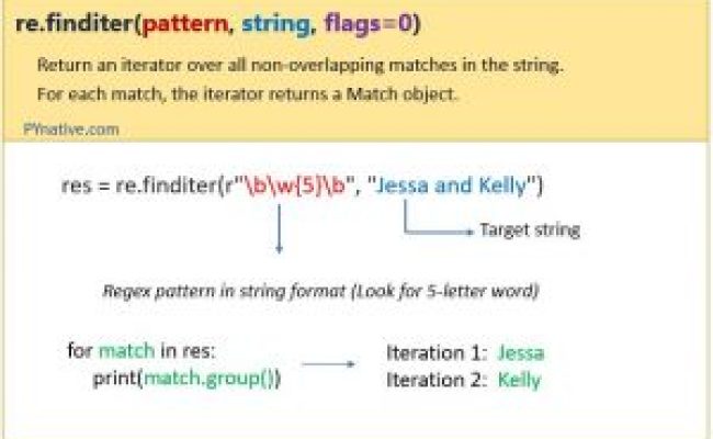Python Regex Find All Matches – Findall() & Finditer()