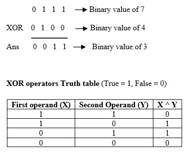 Abc197 C Orxor Python3 Python - Mobile Geometric Arts for Desktop