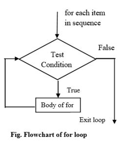 Python Control Flow Statements And Loops Pynative - Stunning Mountain Picture - Retina