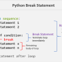 Python Break, Continue, And Pass – PYnative