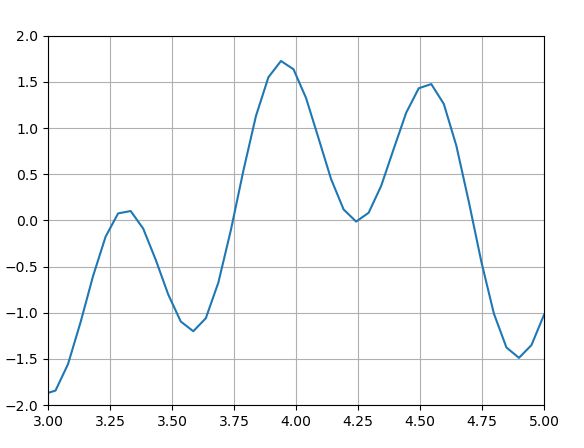 Solutions To Plotting Roots Of Equation Using Python - Best Colorful Photos in Mobile