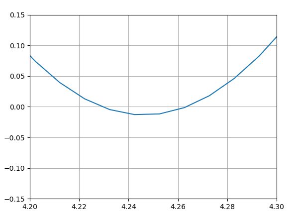Solutions To Plotting Roots Of Equation Using Python - Dark Photo Collection - High Resolution Quality