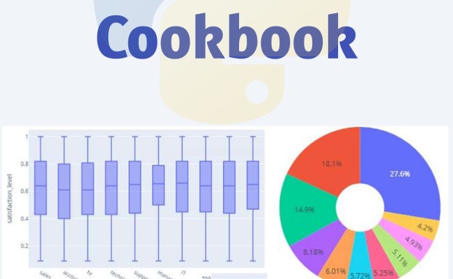 Python DataVisualization Cookbook