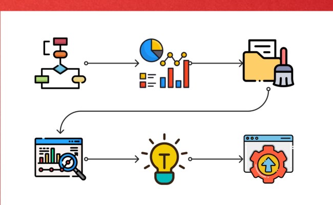 Python: End-to-end Data Analysis