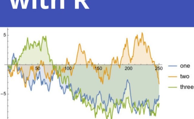 Bayesian Computation With R
