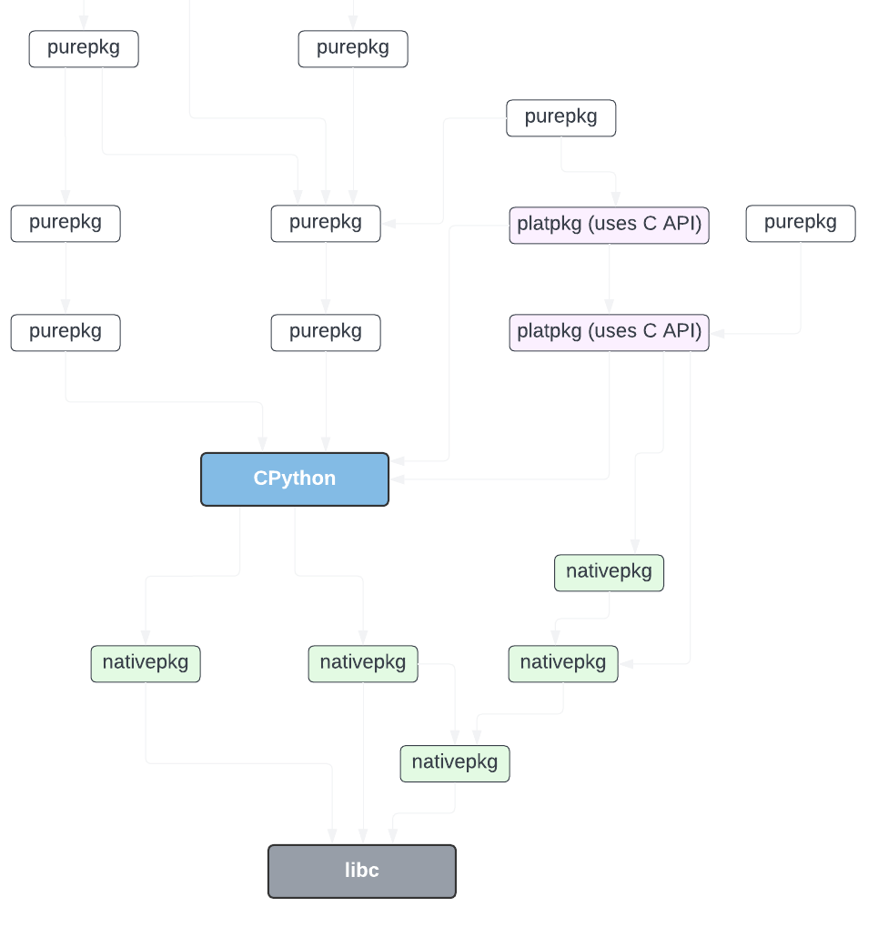 Pypackaging Native Github - Vintage Photos - Ultra HD Retina Collection