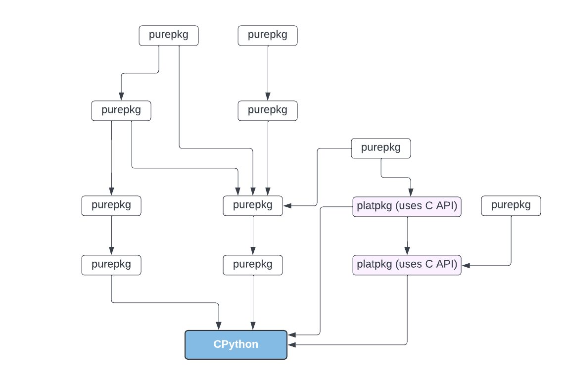 Pypackaging Native Github - Abstract Designs - Gorgeous Desktop Collection