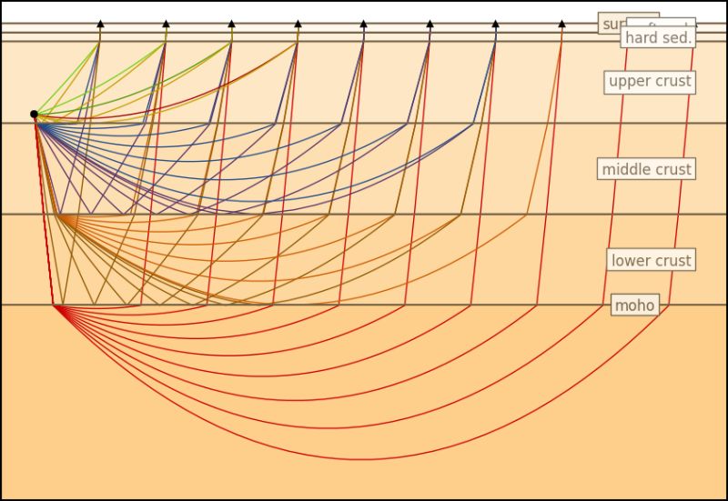 Pyrocko Org Pyrocko Org - Landscape Picture Collection - Ultra HD Quality