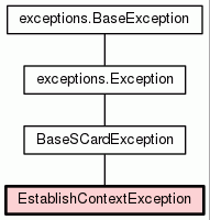 Smartcard Could Not Initialize Class Com Linuxnet Jpcsc Pcsc In Jcmanager Stack Overflow - Download Stunning Gradient Design | 8K