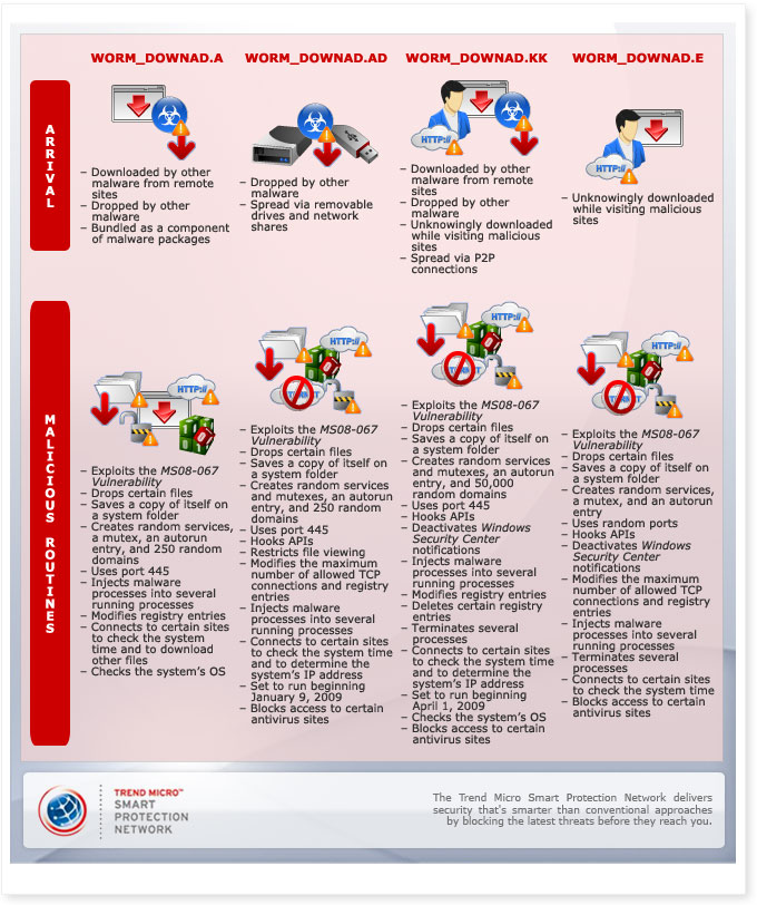 Violent Python3 Chapter02 Conficker Py At Master Eonraider Violent - High Resolution Sunset Designs for Desktop