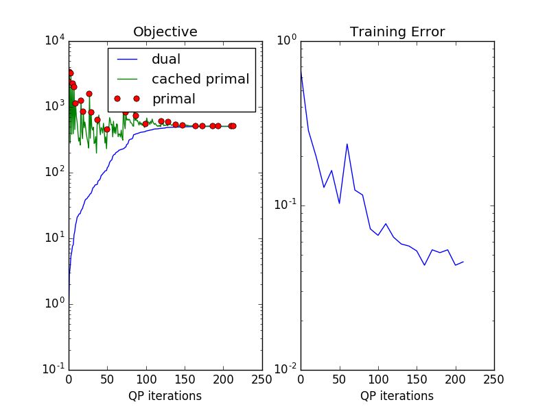 What Is Structured Learning Pystruct 0 2 4 Documentation - Download Professional Light Pattern | Retina