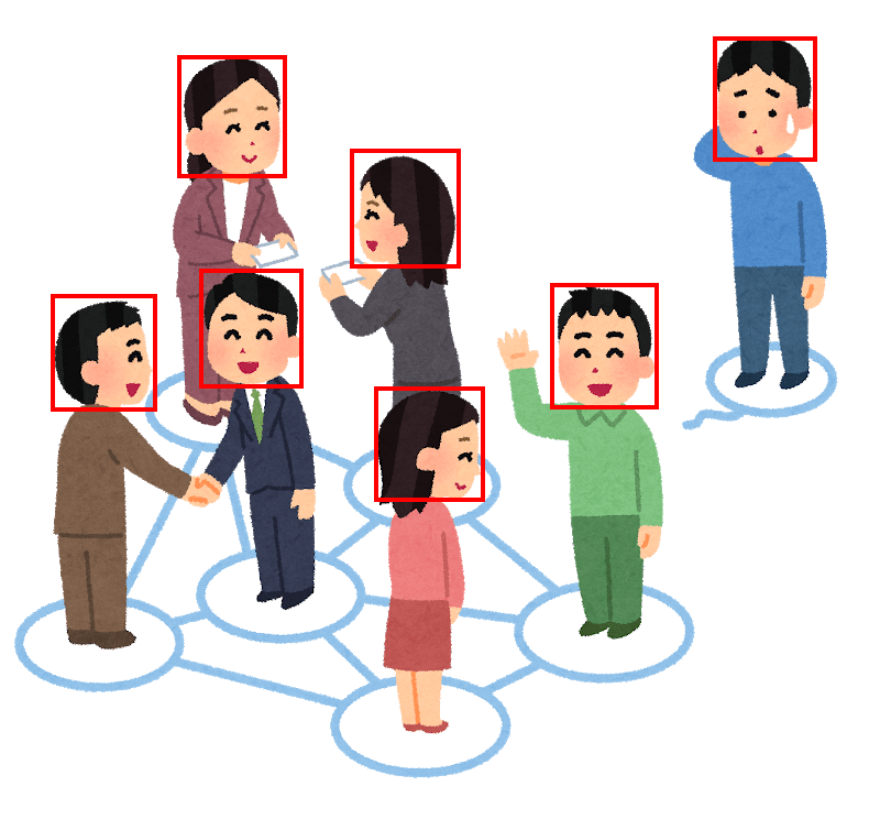 顔の部分を赤い矩形(長方形)で囲った画像