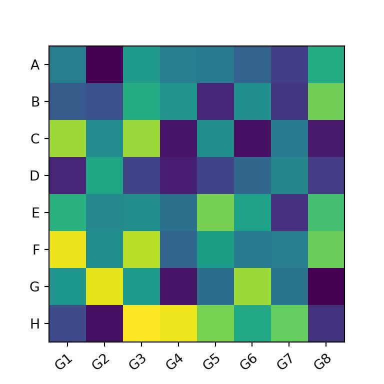 Python Leave Numpy Nan Values From Matplotlib Heatmap And Its Legend - Best Abstract Images in Mobile