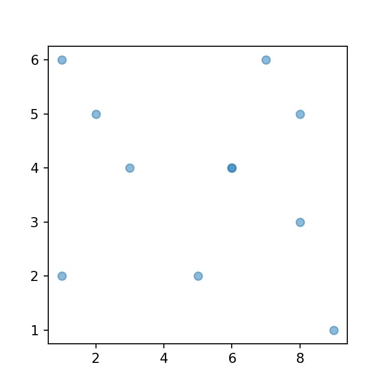How To Plot Data With Transparency Alpha In Matplotlib Python Woteq - Best Gradient Backgrounds in HD