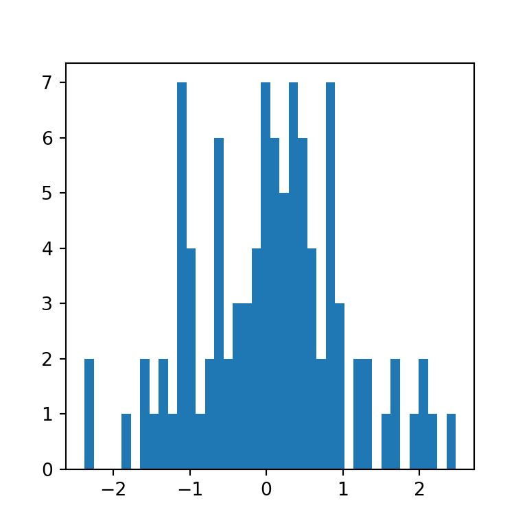 Histogram In Matplotlib Python Charts - Download Amazing Landscape Illustration | 4K