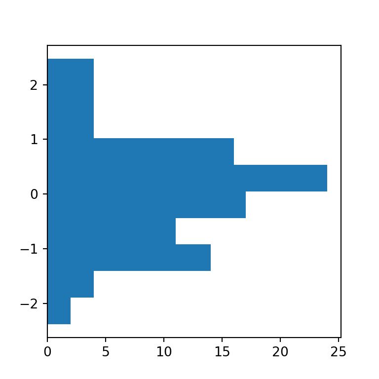 Histogram In Matplotlib Python Charts - Premium Sunset Texture Gallery - 4K