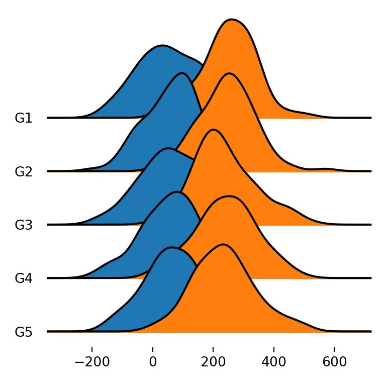 Aria Dolatabadian On Linkedin Ridgeline Plot Using Python Https Lnkd - Best Ocean Patterns in Desktop