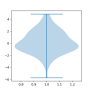 Kernel Density Plot In Seaborn With Kdeplot | PYTHON CHARTS