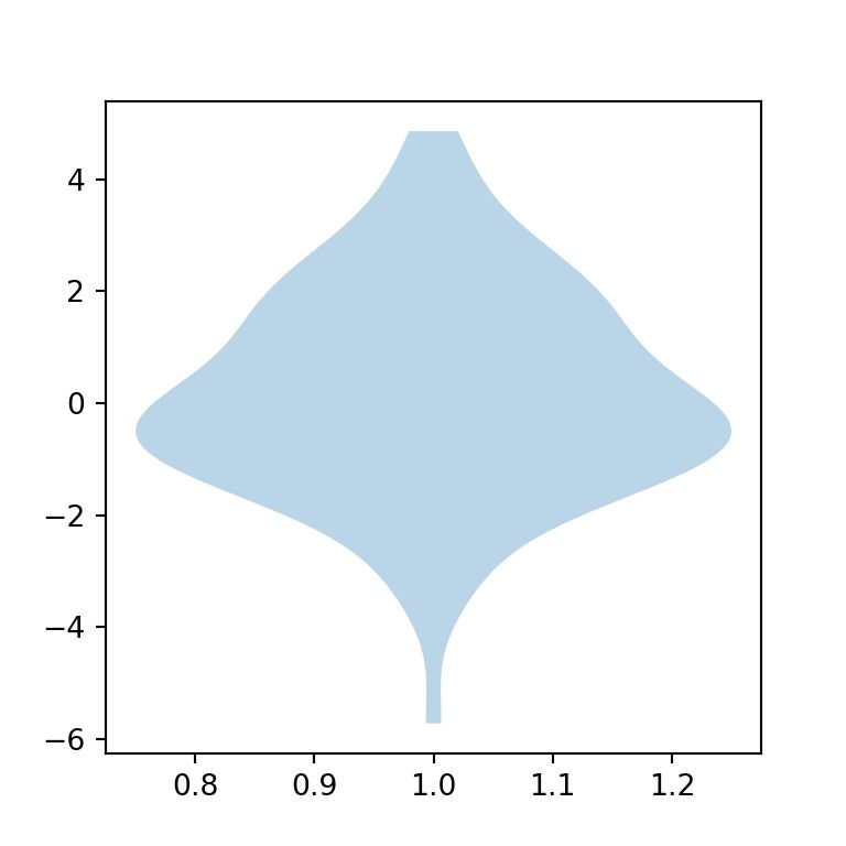 Python How To Remove Extreme Values From Matplotlib Plot When Std - Gorgeous 8K Light Images | Free Download