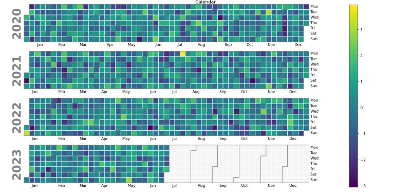 How To Create Calendar Heatmap With Python By Summer Medium - Best Ocean Photos in HD