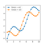 The Matplotlib Library | PYTHON CHARTS