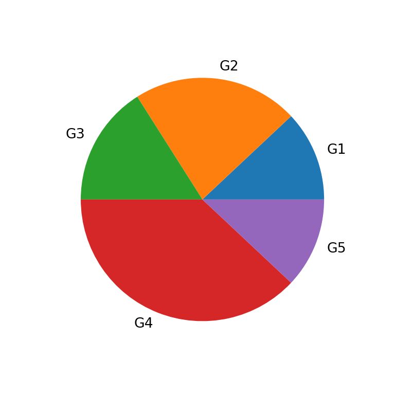 Pie Charts In Python - Gradient Patterns - Modern 4K Collection