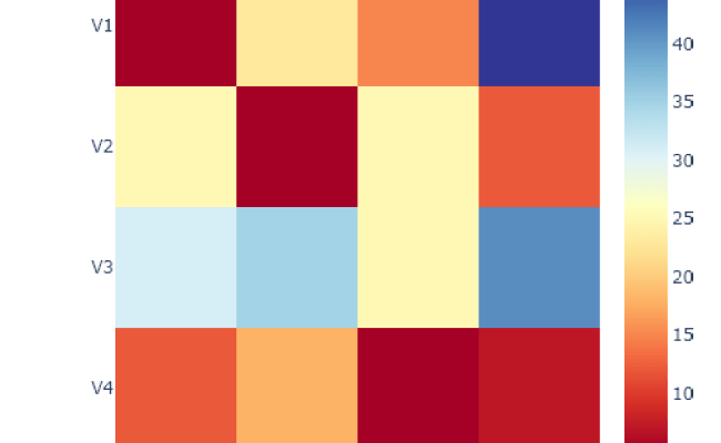 The Plotly Python Library | PYTHON CHARTS