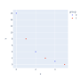 The Plotly Python Library | PYTHON CHARTS
