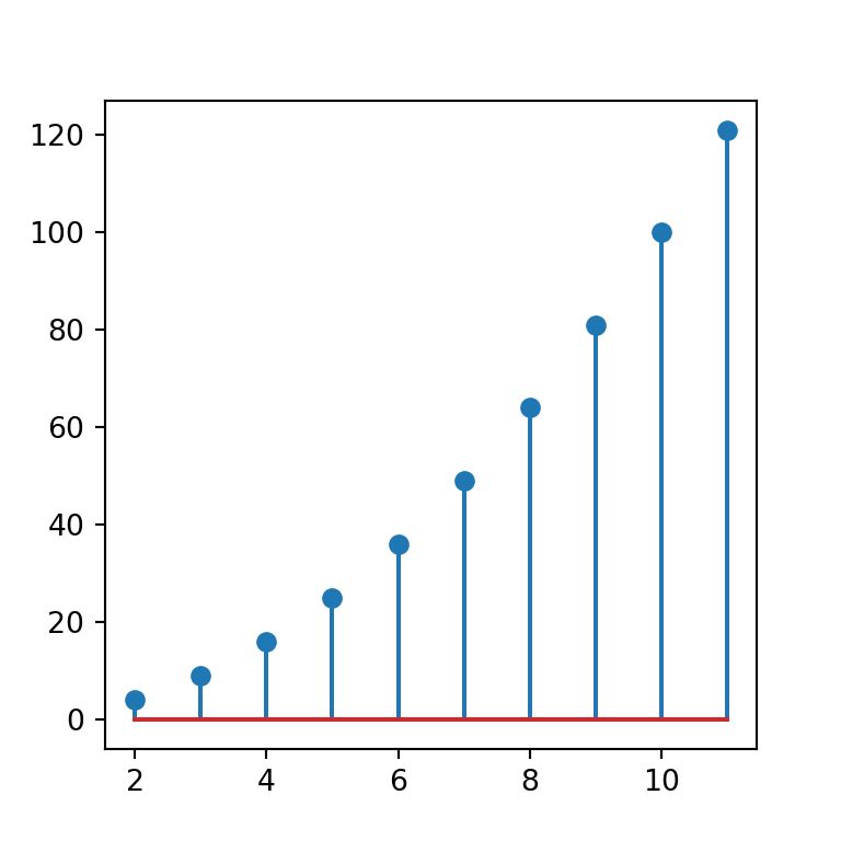 Python Plot Average Line Plot Of A Stacked Bar Plot In Matplotlib - Minimal Images - Beautiful Desktop Collection