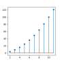 Bar Chart In Plotly | PYTHON CHARTS