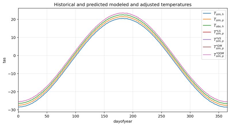 Hands On Tutorial Python Cmethods Documentation - 8K Ocean Images for Desktop