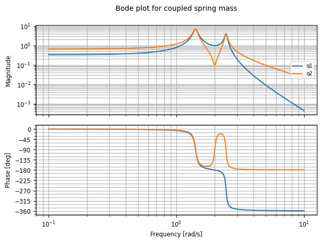 Github Sanyaade Research Hub Vt4002 Python Program To Control Votsch - Best Dark Textures in 8K