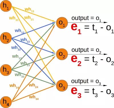 Machine Learning Backpropagation Neural Networks Stack Overflow - Vintage Design Collection - Mobile Quality