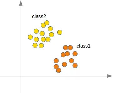11 Separating Classes With Dividing Lines Machine Learning - Amazing Colorful Background - Mobile