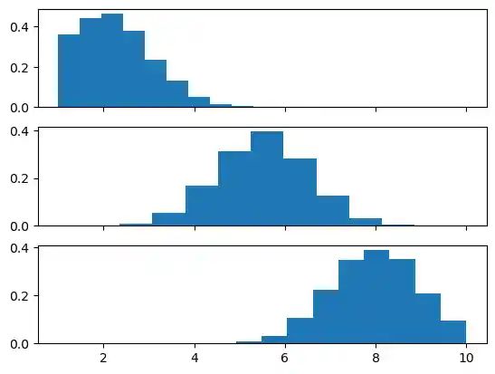 Machine Learning Implementing Neural Net Weights Matrix Cross - Modern Gradient Photo - High Resolution