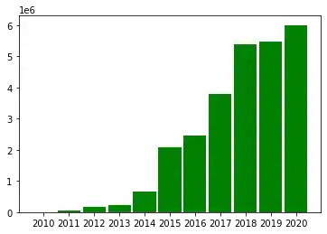 19 Histograms With Matplotlib Numerical Programming - Dark Backgrounds - Creative HD Collection