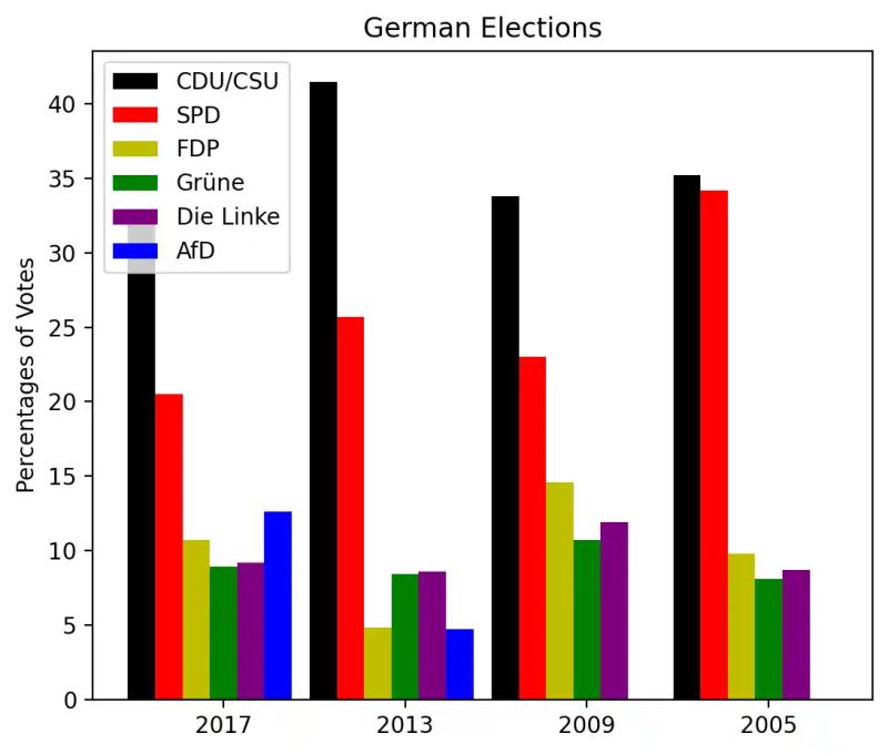 Oleksandr Kharchenko On Linkedin Plot Histograms In Python Matplotlib Statistics - Download Premium City Illustration | Mobile