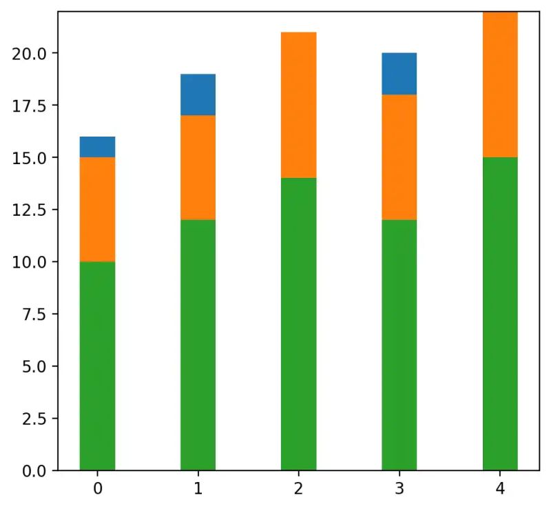 19 Histograms With Matplotlib Numerical Programming - Premium Mountain Background Gallery - Full HD