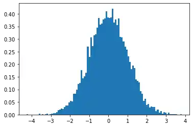 19 Histograms With Matplotlib Numerical Programming - Professional Desktop Nature Textures | Free Download