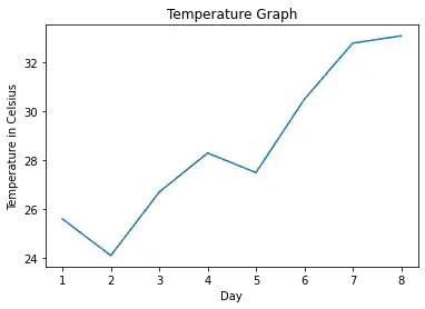 14 Matplotlib Object Hierarchy Numerical Programming - Landscape Texture Collection - High Resolution Quality