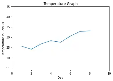 14 Matplotlib Object Hierarchy Numerical Programming - Vintage Patterns - Artistic Ultra HD Collection