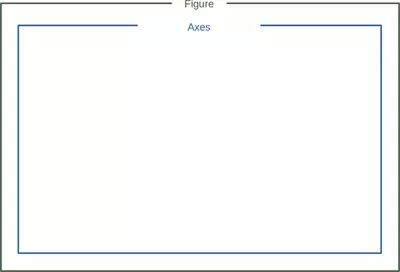 14 Matplotlib Object Hierarchy Numerical Programming - Download Professional Sunset Photo | 4K