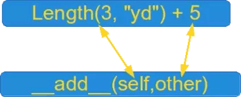 7 Magic Methods Oop Python Course Eu - Best Dark Wallpapers in Mobile