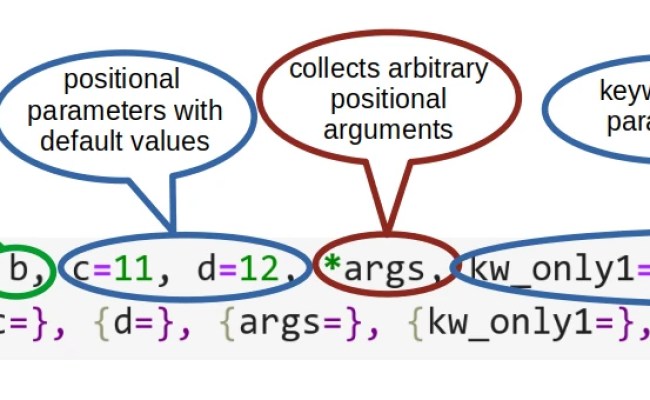 26. Parameters And Arguments | Python Tutorial | Python-course.eu