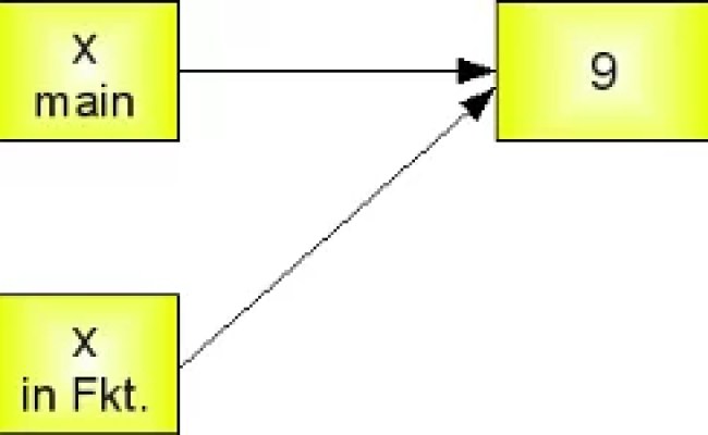 25. Passing Arguments | Python Tutorial | Python-course.eu