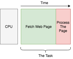 Explanation Gino 1 0 2 Dev0 Documentation - Download Classic Vintage Background | HD