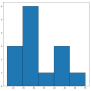 Python Histogram Gallery | Dozens Of Examples With Code