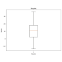 Python Boxplot Gallery | Dozens Of Examples With Code