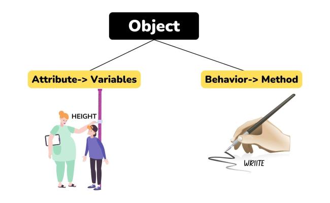 OOP(object-oriented Programming) In Python: An Intro - Python-hub