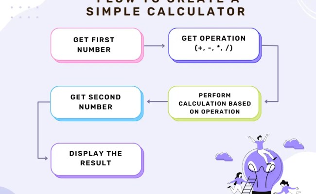How To Create A Simple Calculator Using Python Dictionary In 3 Steps ...